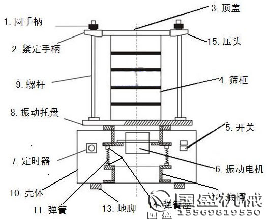 標準檢驗篩圖片